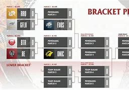 Jadwal Mpl Indonesia Season 14 Hari Ini