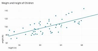 Scatter Graph Adalah