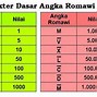 Sebutkan Angka Romawi 1 Sampai 1000