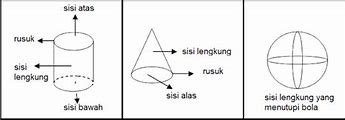 Sifat-Sifat Tabung Kerucut Dan Bola