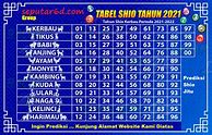 Togel Shio Hk Pengeluaran Hari Ini